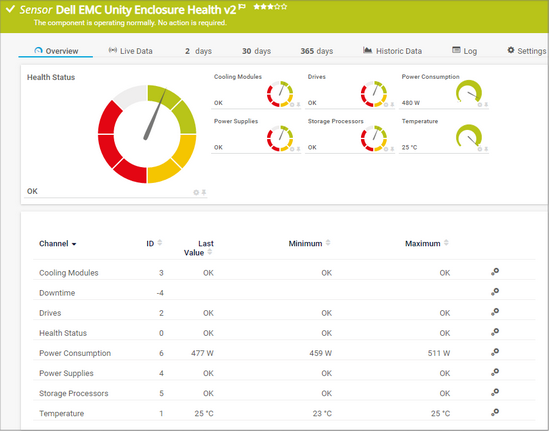 Dell EMC Unity Enclosure Health v2 Sensor